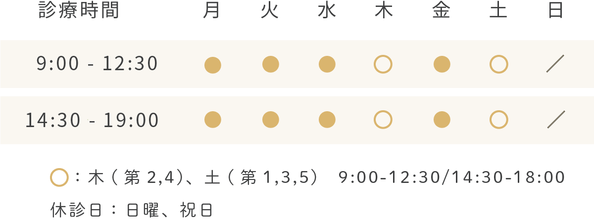 診療時間、月火水金9:00から13:00、14:30から18:00、土9:00から13:00、14:30から17:00、木曜日日曜日祝日休診