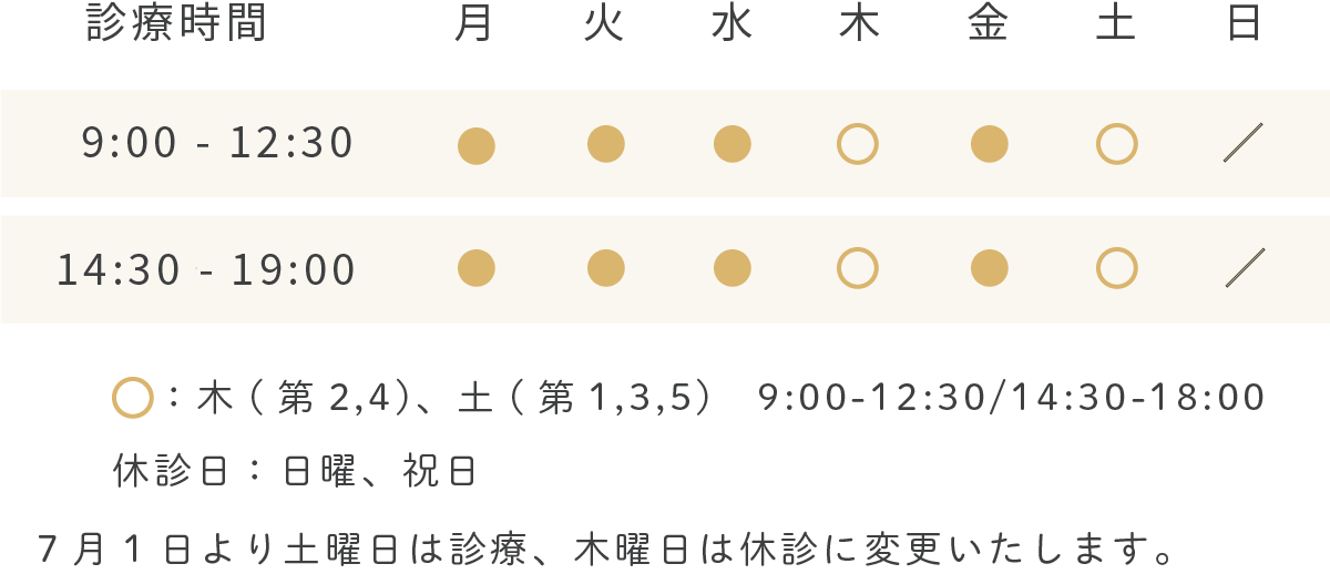 診療時間、月火水金9:00から12:30、14:30から19:00、木（第2,4）土（第1,3,5）9:00から12:30、14:30から18:00、日曜日祝日休診