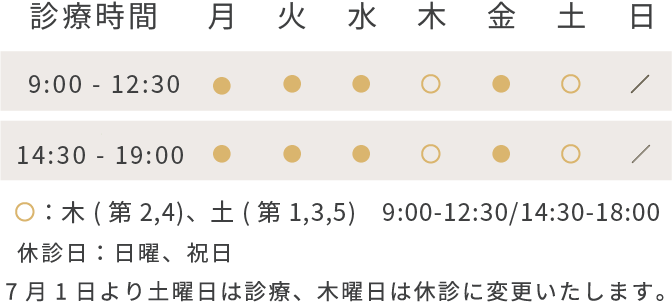 診療時間、月火水金9:00から12:30、14:30から19:00、木（第2,4）土（第1,3,5）9:00から12:30、14:30から18:00、日曜日祝日休診