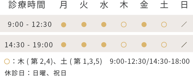 診療時間、月火水金9:00から13:00、14:30から18:00、土9:00から13:00、14:30から17:00、木曜日日曜日祝日休診