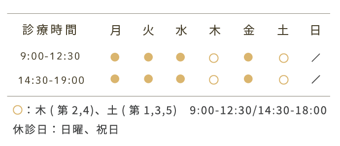 診療時間、月火水金9:00から13:00、14:30から18:00、土9:00から13:00、14:30から17:00、木曜日日曜日祝日休診