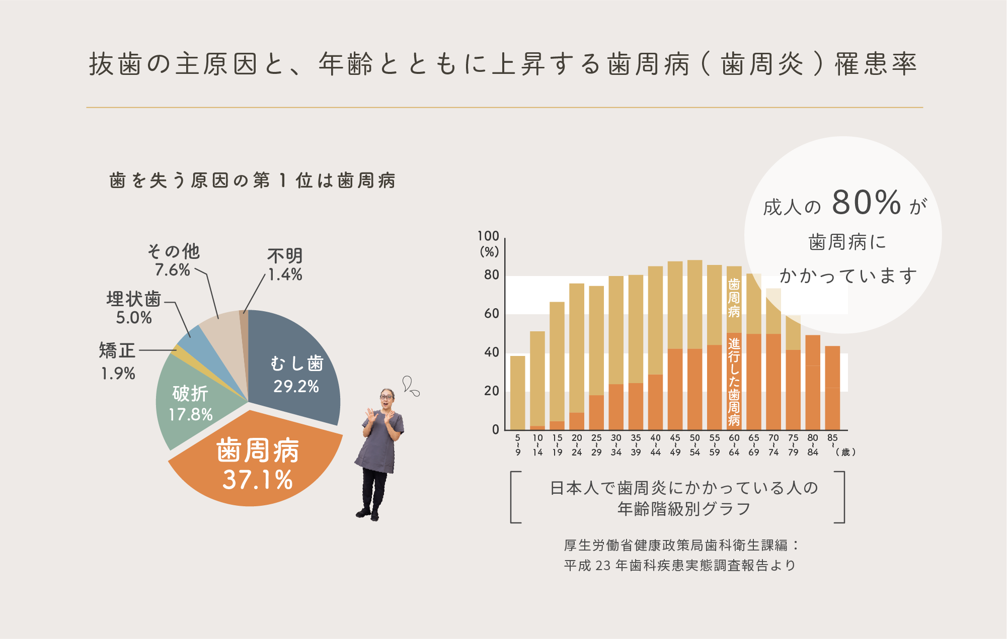 歯の残存数