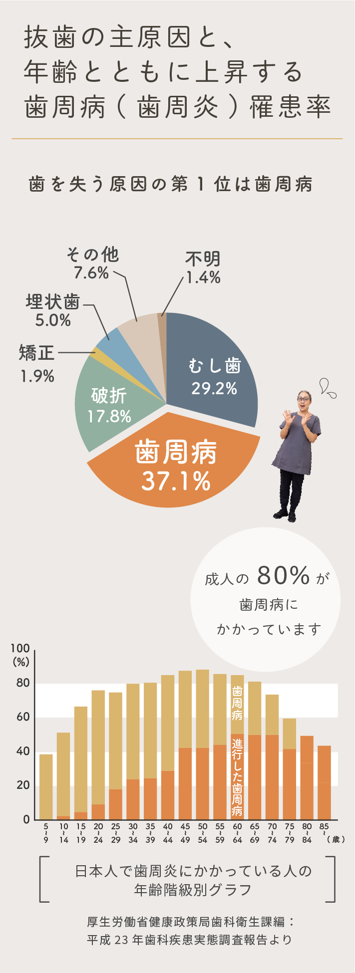 歯の残存数