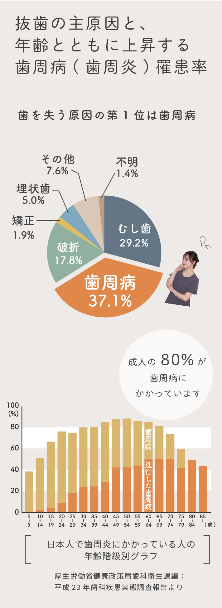 歯の残存数